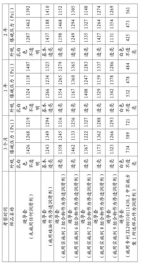 Biocompatible water-soluble composition and use thereof