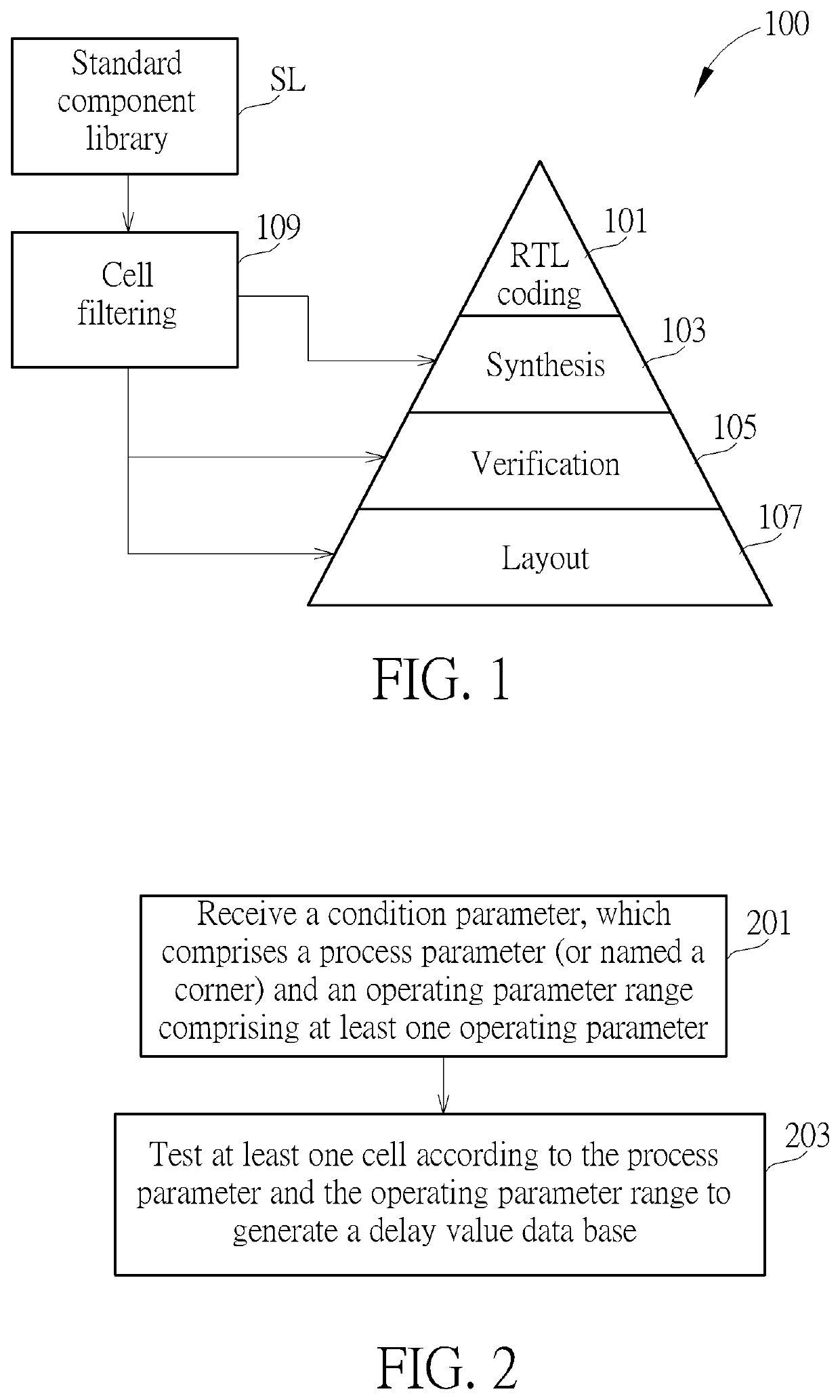 IC design data base generating method, IC design method, and electronic device using the methods