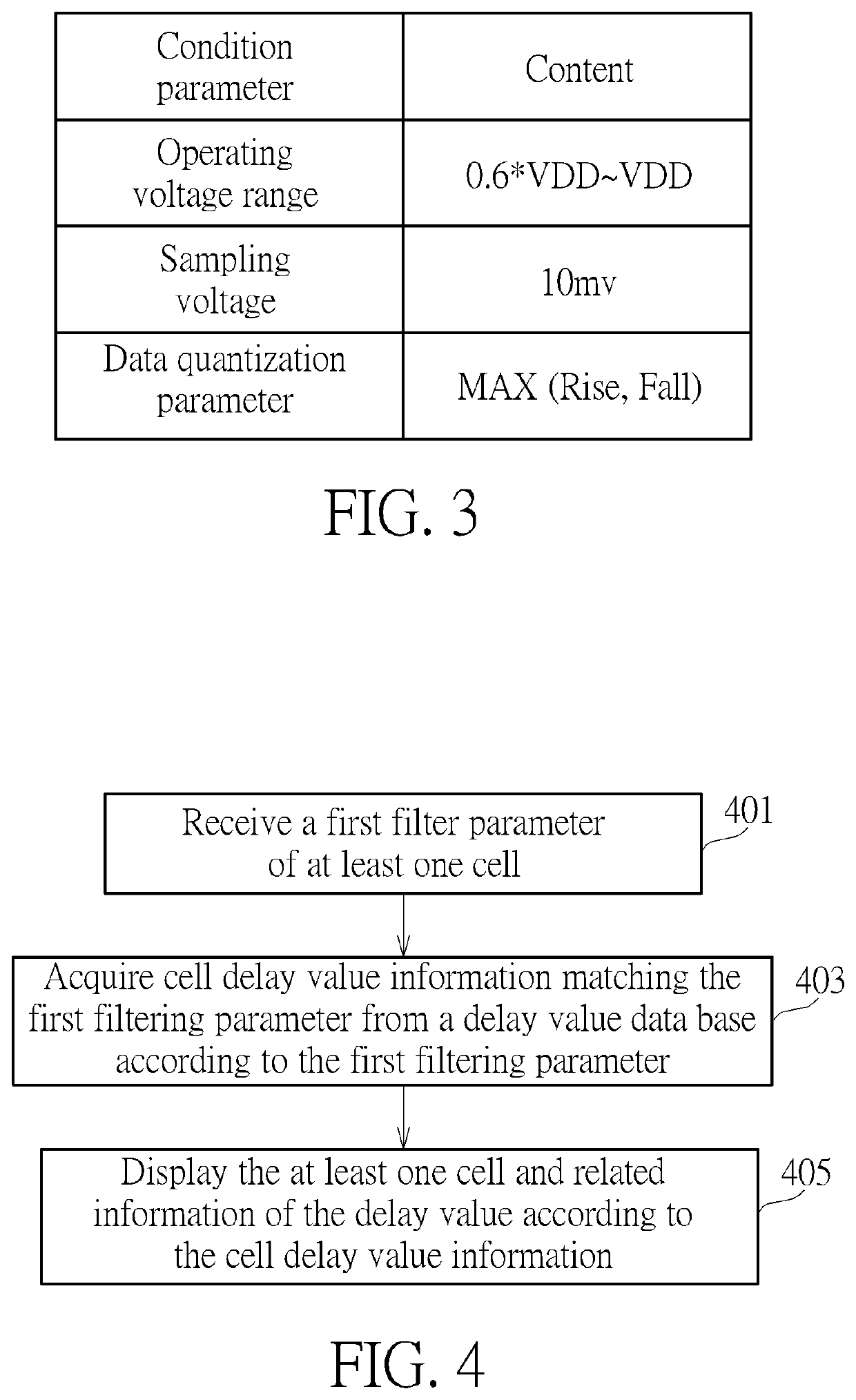 IC design data base generating method, IC design method, and electronic device using the methods