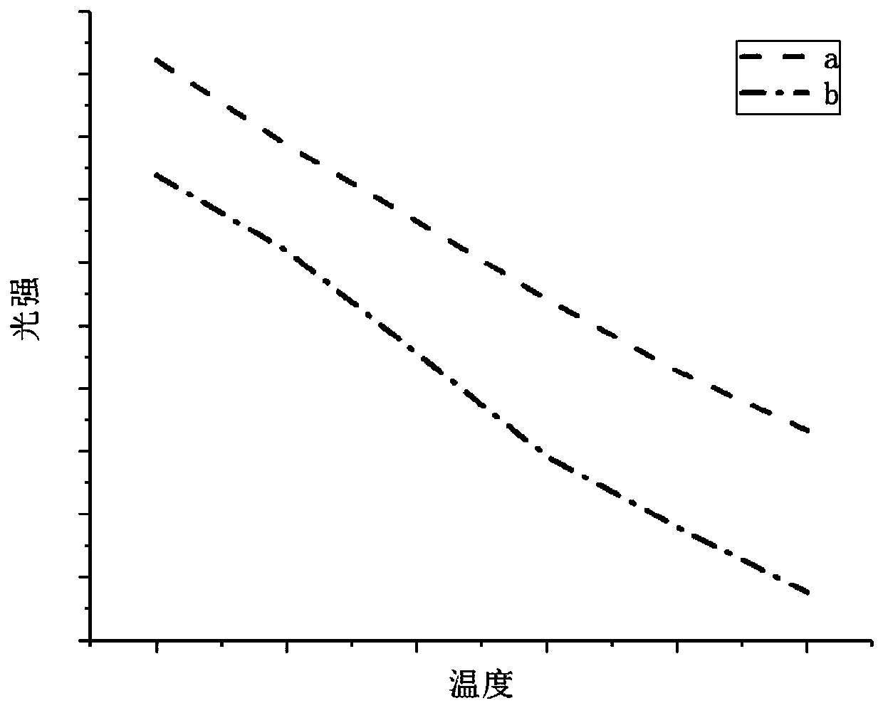 A method for measuring wall heat flux based on cdte film