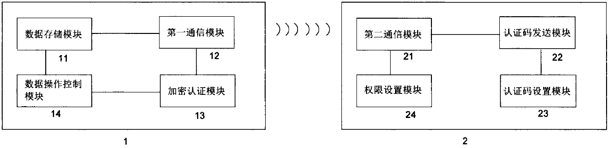 Wireless authentication secretive mobile storage apparatus and encryption authenticating method