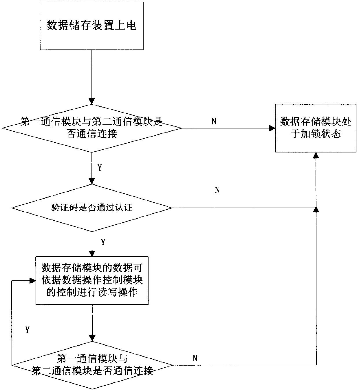 Wireless authentication secretive mobile storage apparatus and encryption authenticating method