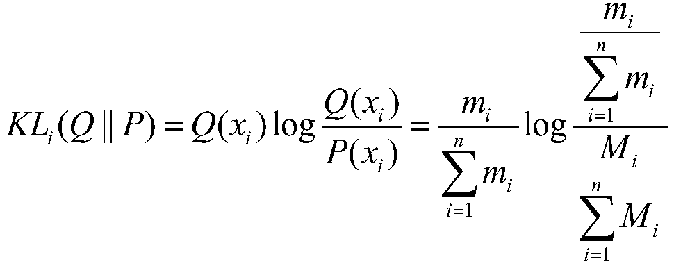 Vehicle-mounted CAN bus anomaly detection method based on a relative entropy