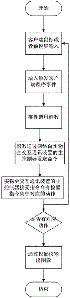 A method and device for full-object interactive communication based on collaborative perception