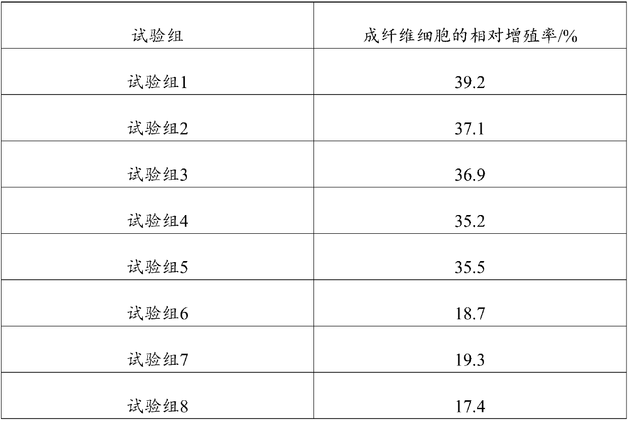 Anti-aging composition containing lily bulb stem cell extract and application of anti-aging composition in skin-care products