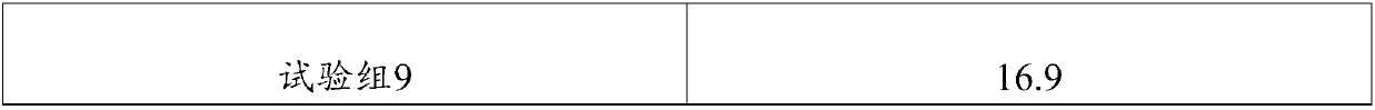 Anti-aging composition containing lily bulb stem cell extract and application of anti-aging composition in skin-care products