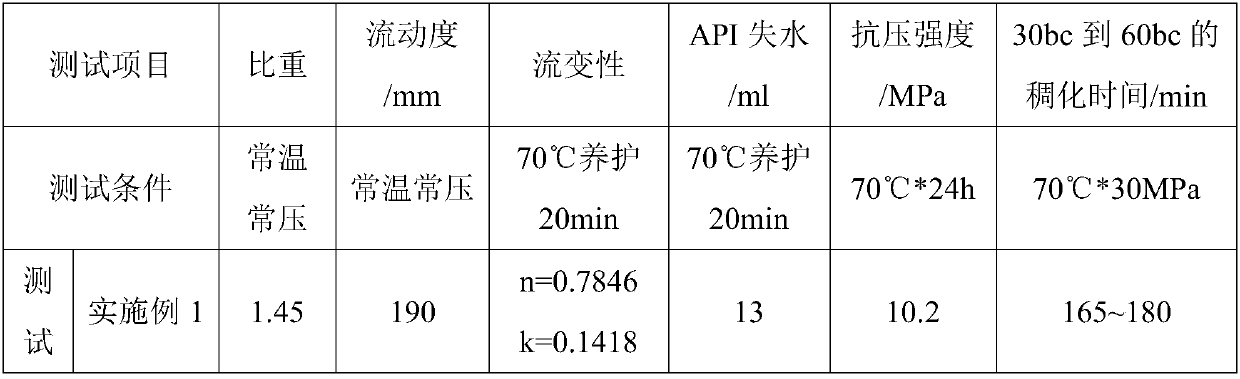 Plugging cement composition for drilling fractured leakage as well as cement slurry and preparation method thereof