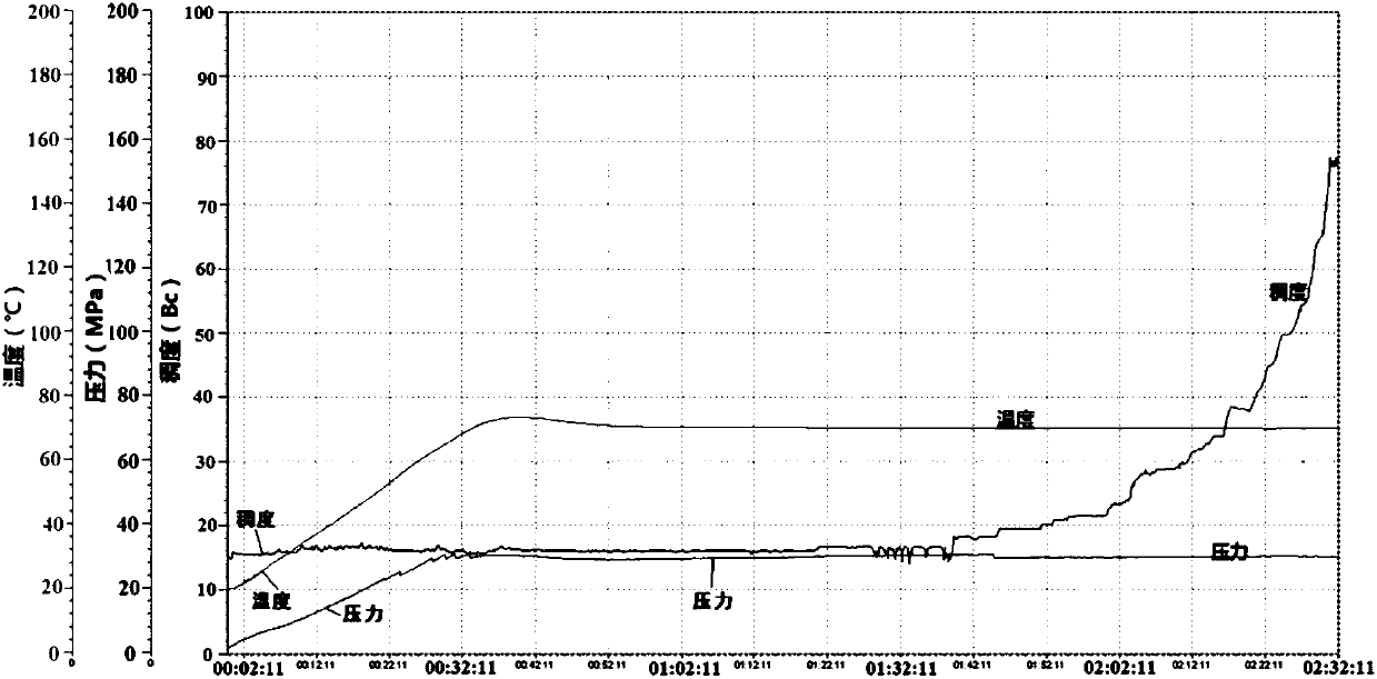 Plugging cement composition for drilling fractured leakage as well as cement slurry and preparation method thereof