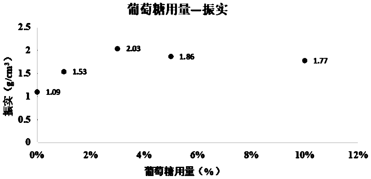 Preparation method of nickel-cobalt-manganese ternary material and lithium ion battery