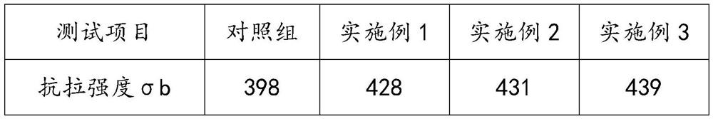 High-strength and high-toughness aluminum alloy for rail transit and production process