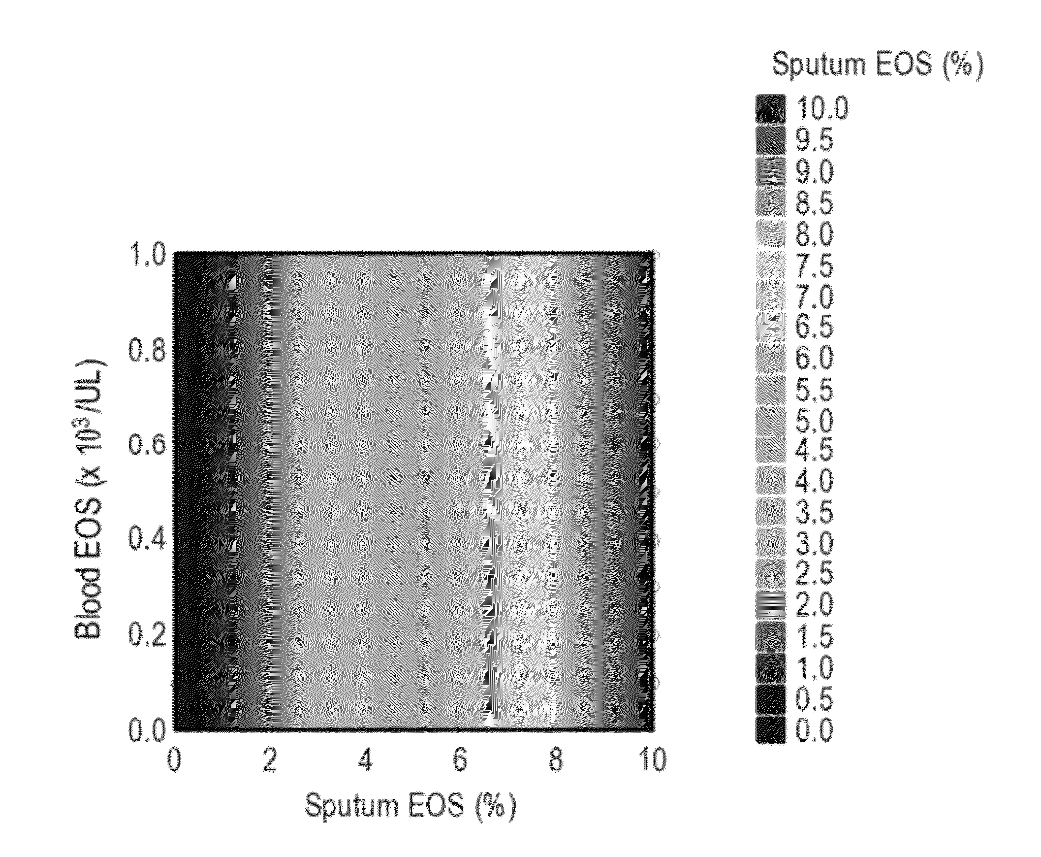 Methods Of Diagnosing And Treating Pulmonary Diseases Or Disorders