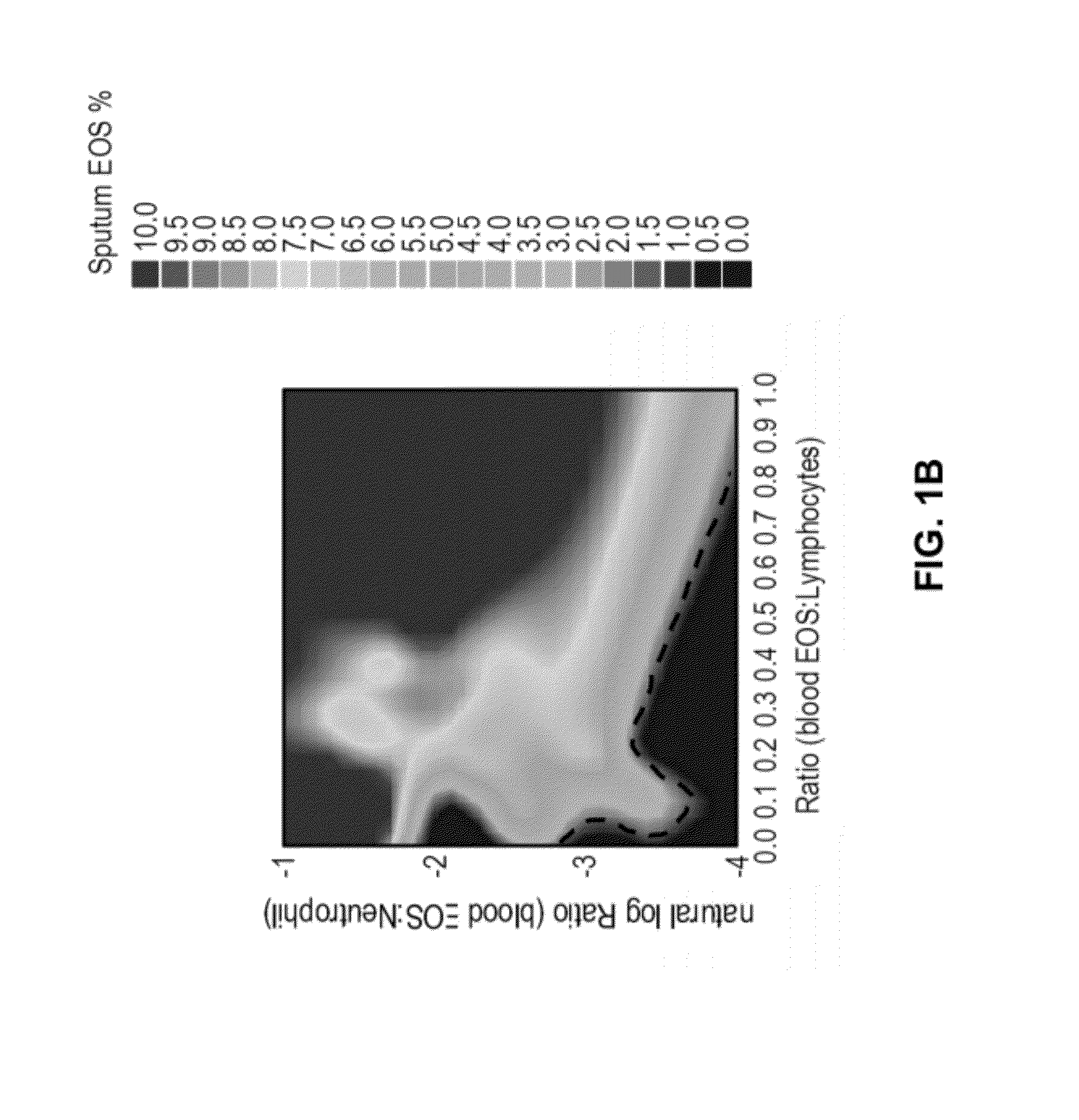 Methods Of Diagnosing And Treating Pulmonary Diseases Or Disorders