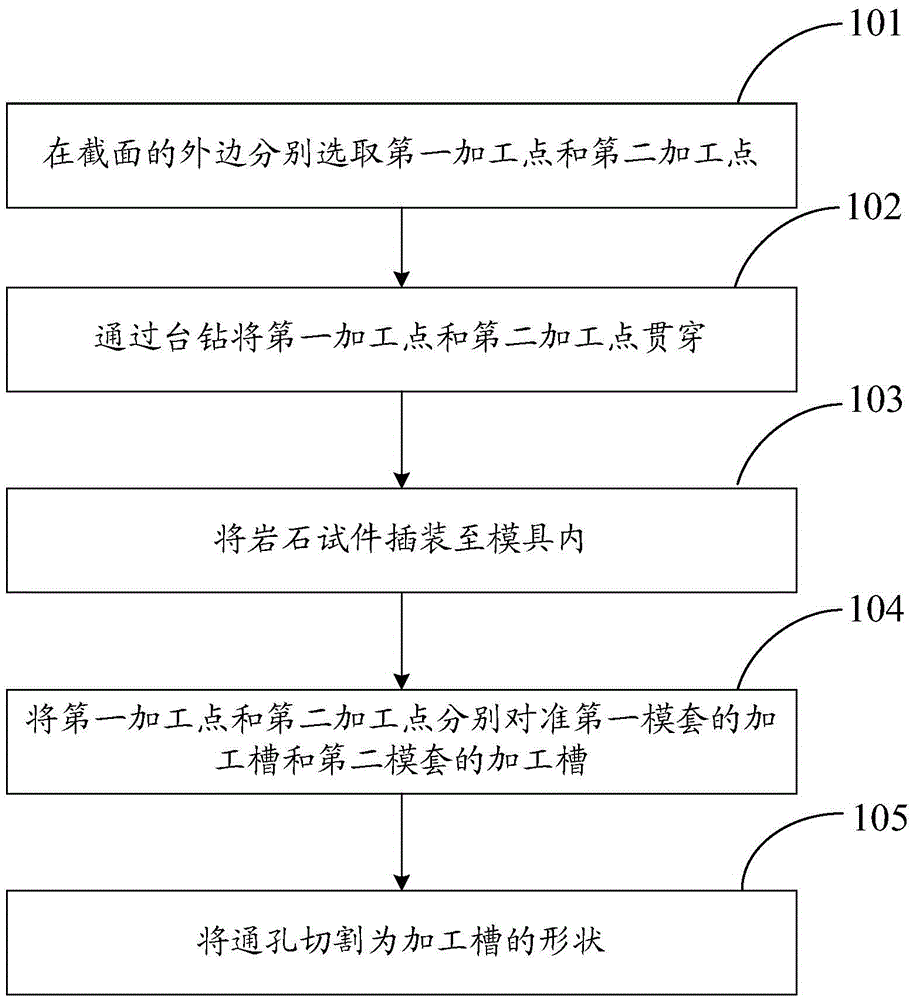 Manufacturing method of real rock specimen having through cracks