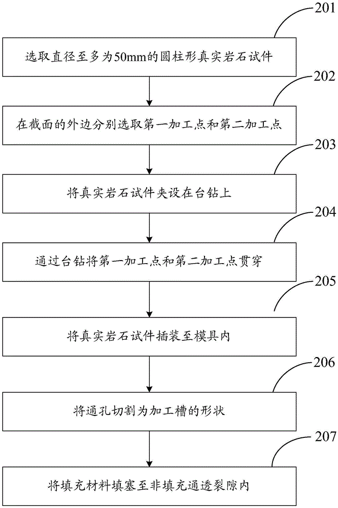 Manufacturing method of real rock specimen having through cracks