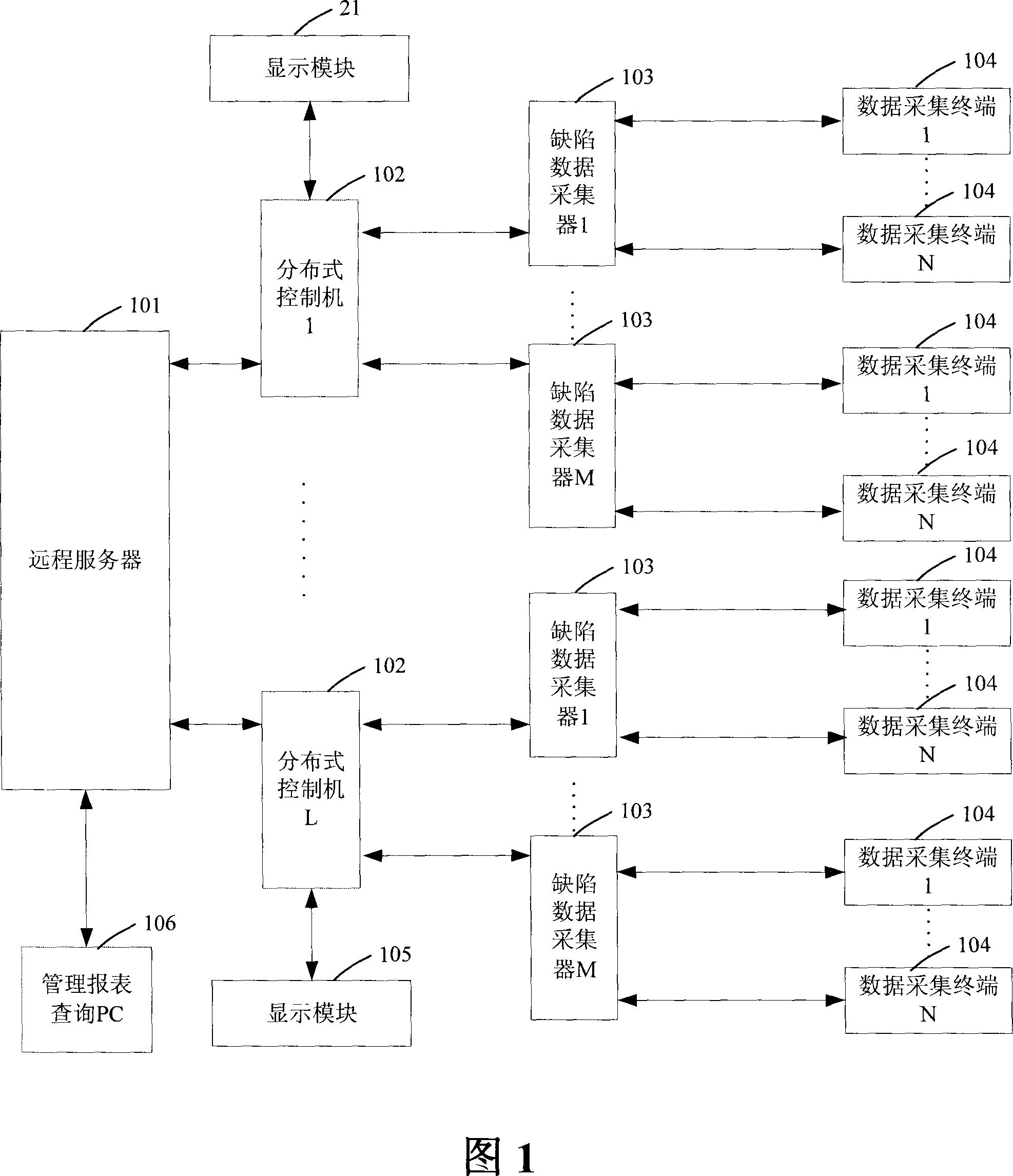 Defect data real time collecting device and method thereof, and production line real-time data capturing system