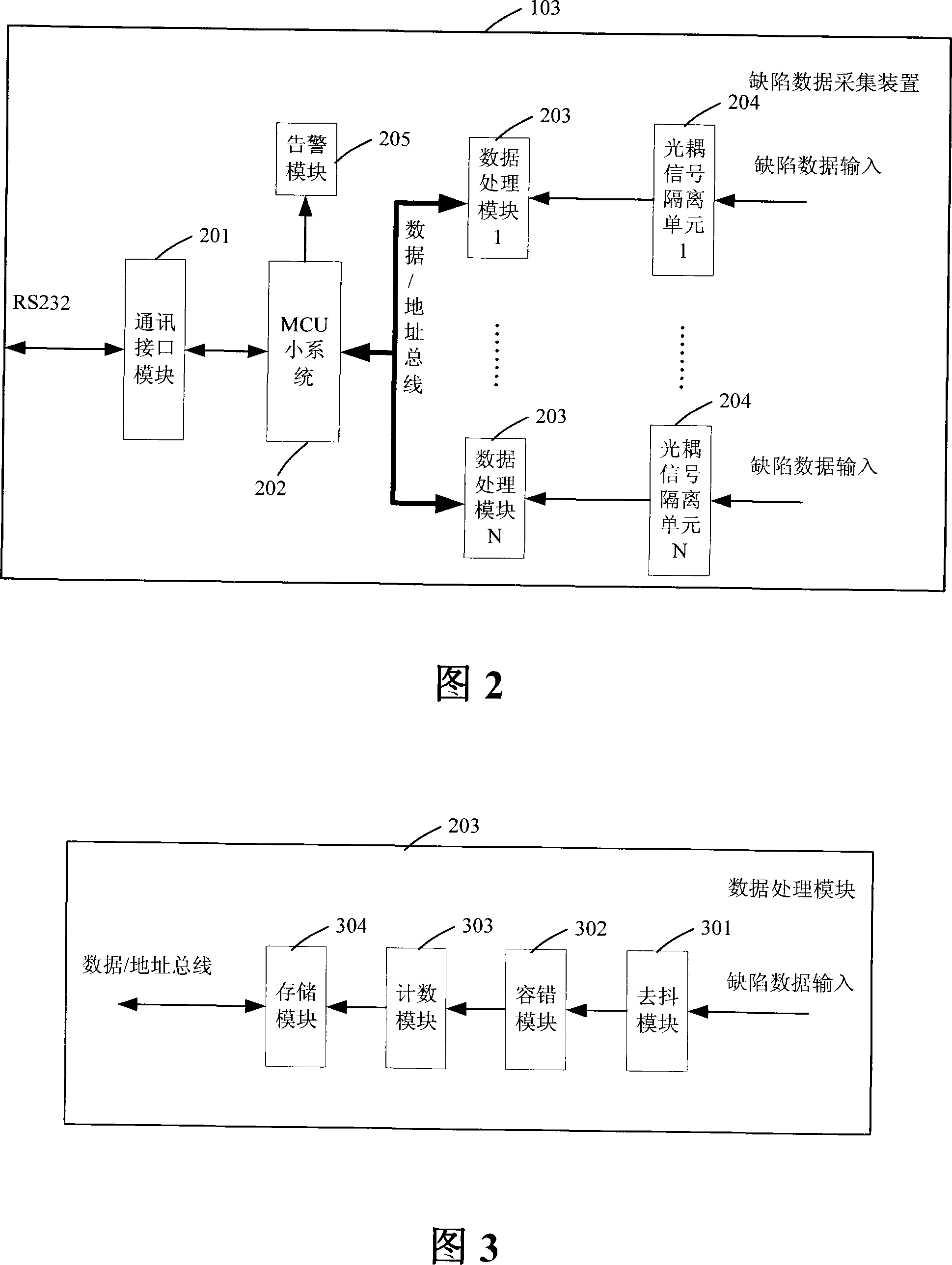 Defect data real time collecting device and method thereof, and production line real-time data capturing system