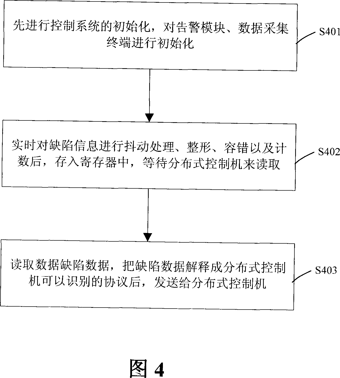 Defect data real time collecting device and method thereof, and production line real-time data capturing system