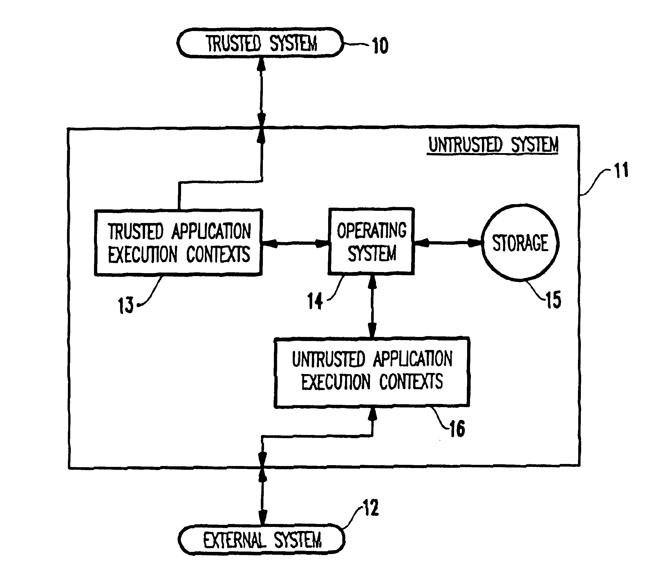 Method and computer system for controlling access by applications to this and other computer systems