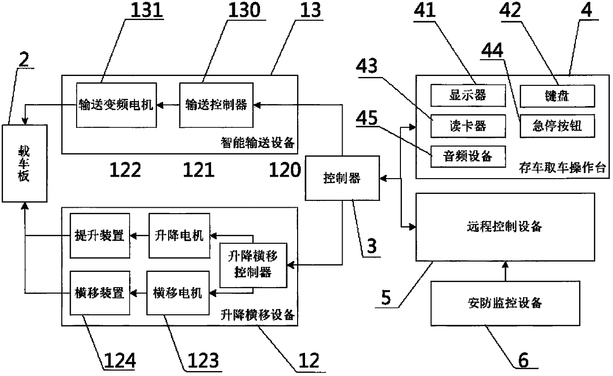 Combined conveying-type mechanical three-dimensional parking device