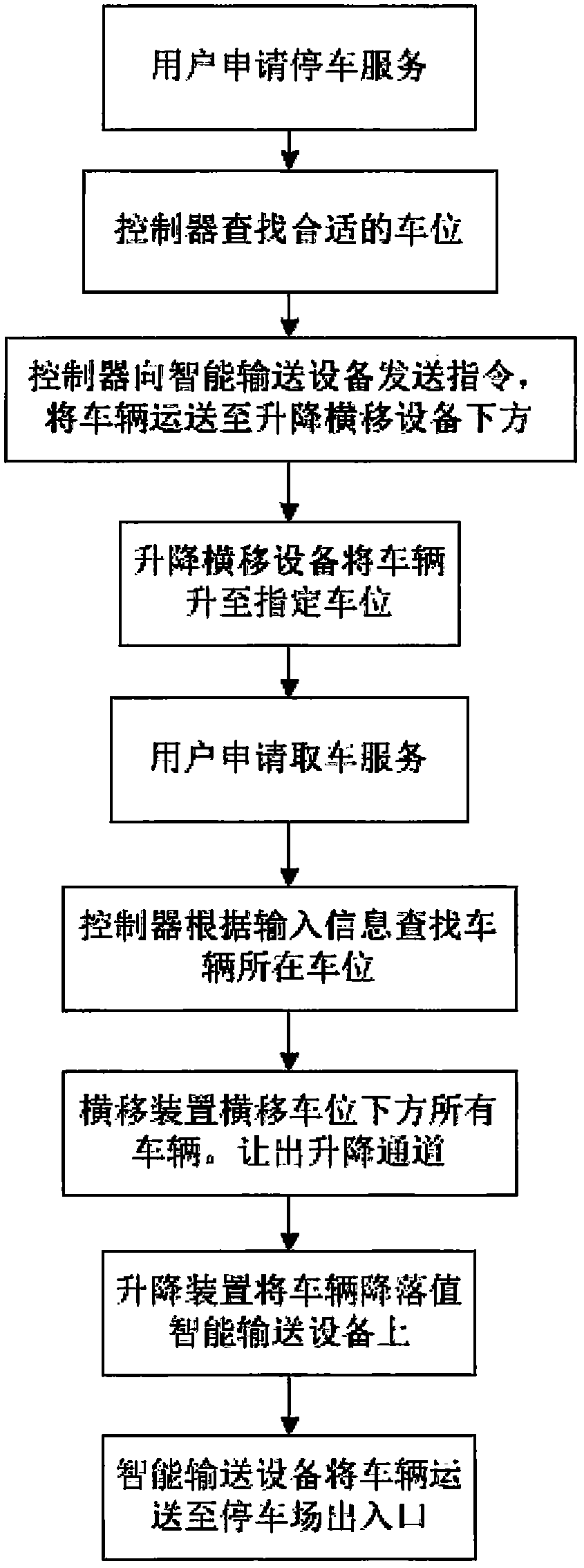 Combined conveying-type mechanical three-dimensional parking device