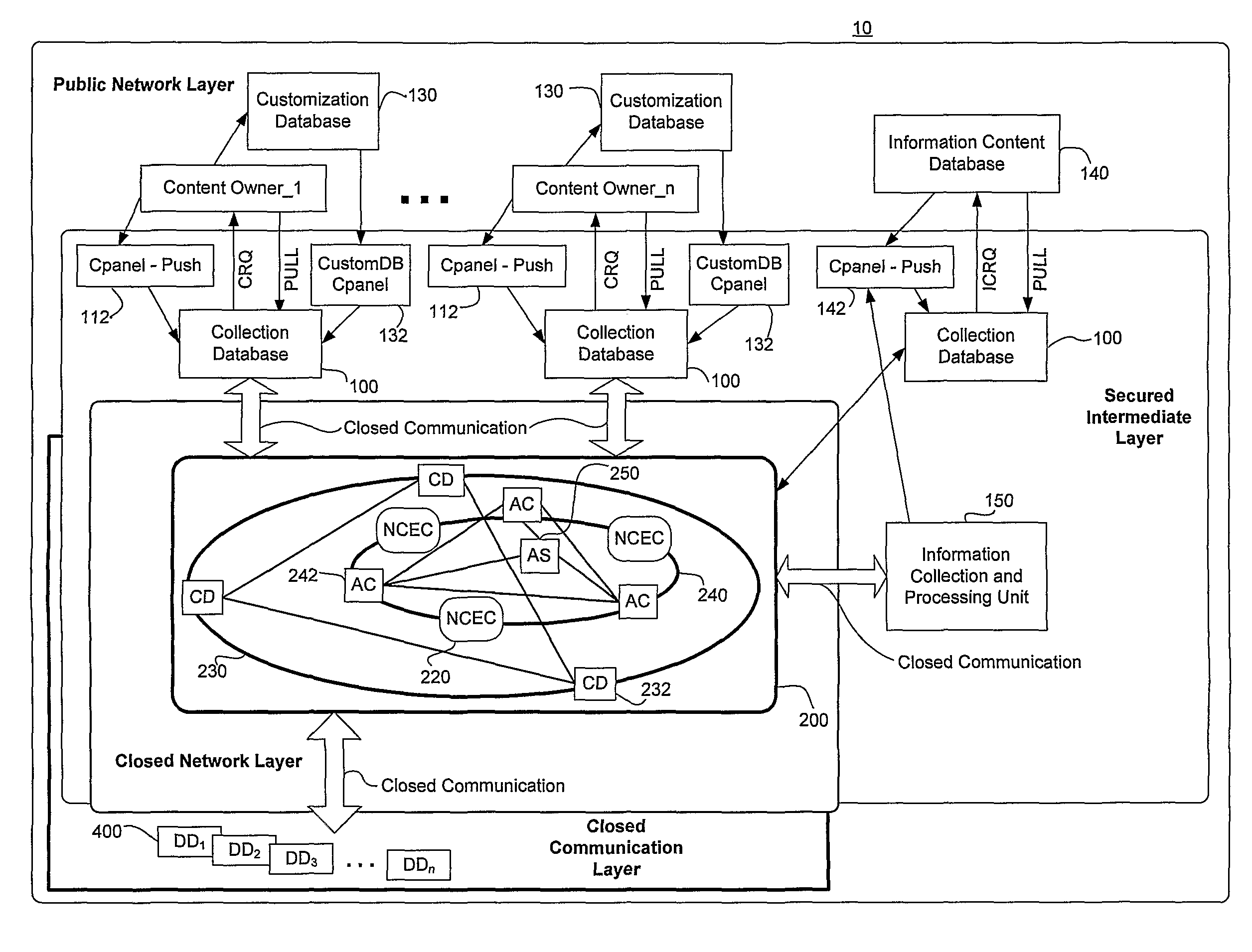 System and Method For Securely Communicating On-Demand Content From Closed Network to Dedicated Devices, and For Compiling Content Usage Data in Closed Network Securely Communicating Content to Dedicated Devices