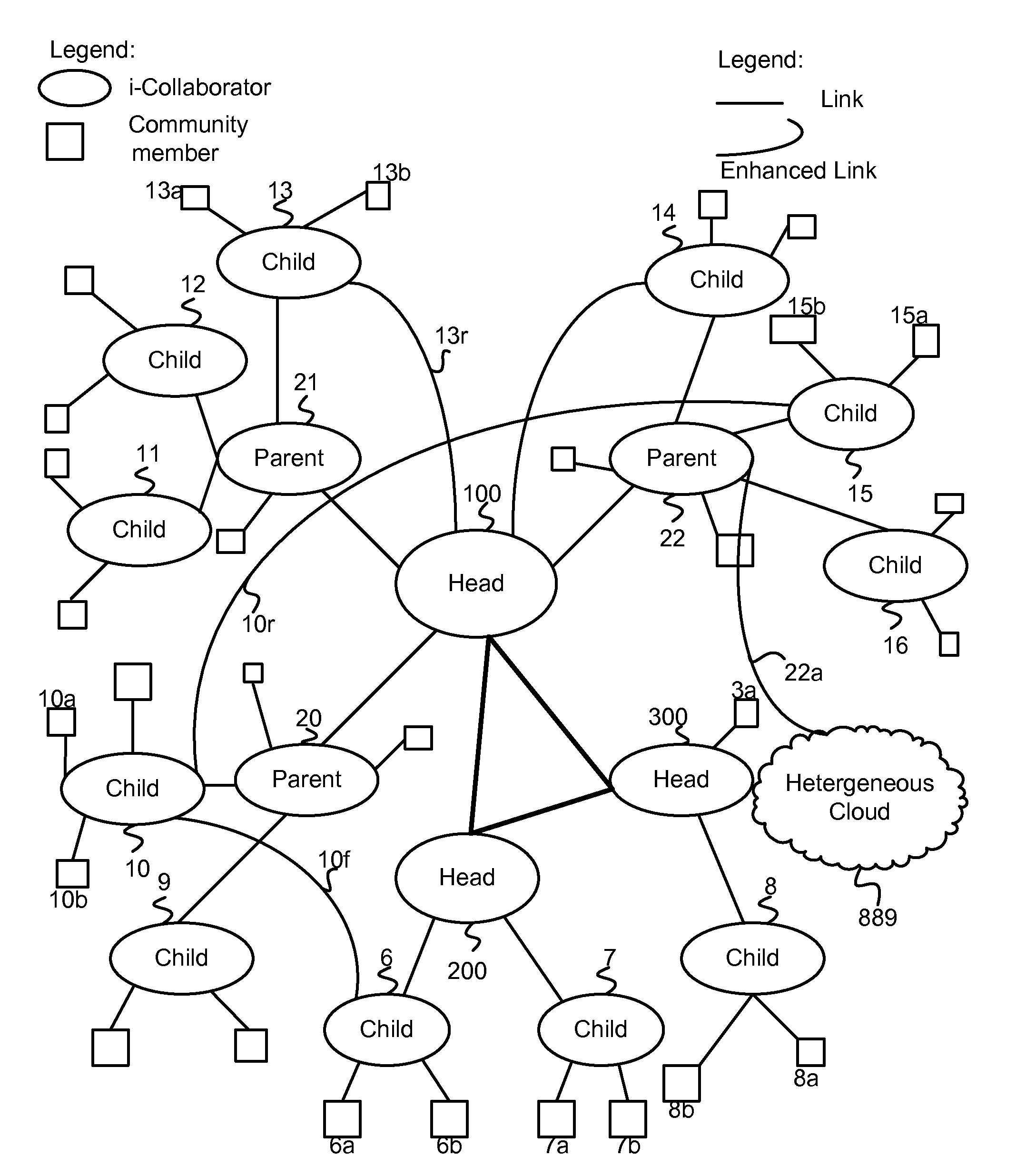 Method, System, and Program for Integrating Disjoined but Related Network Components into Collaborative Communities