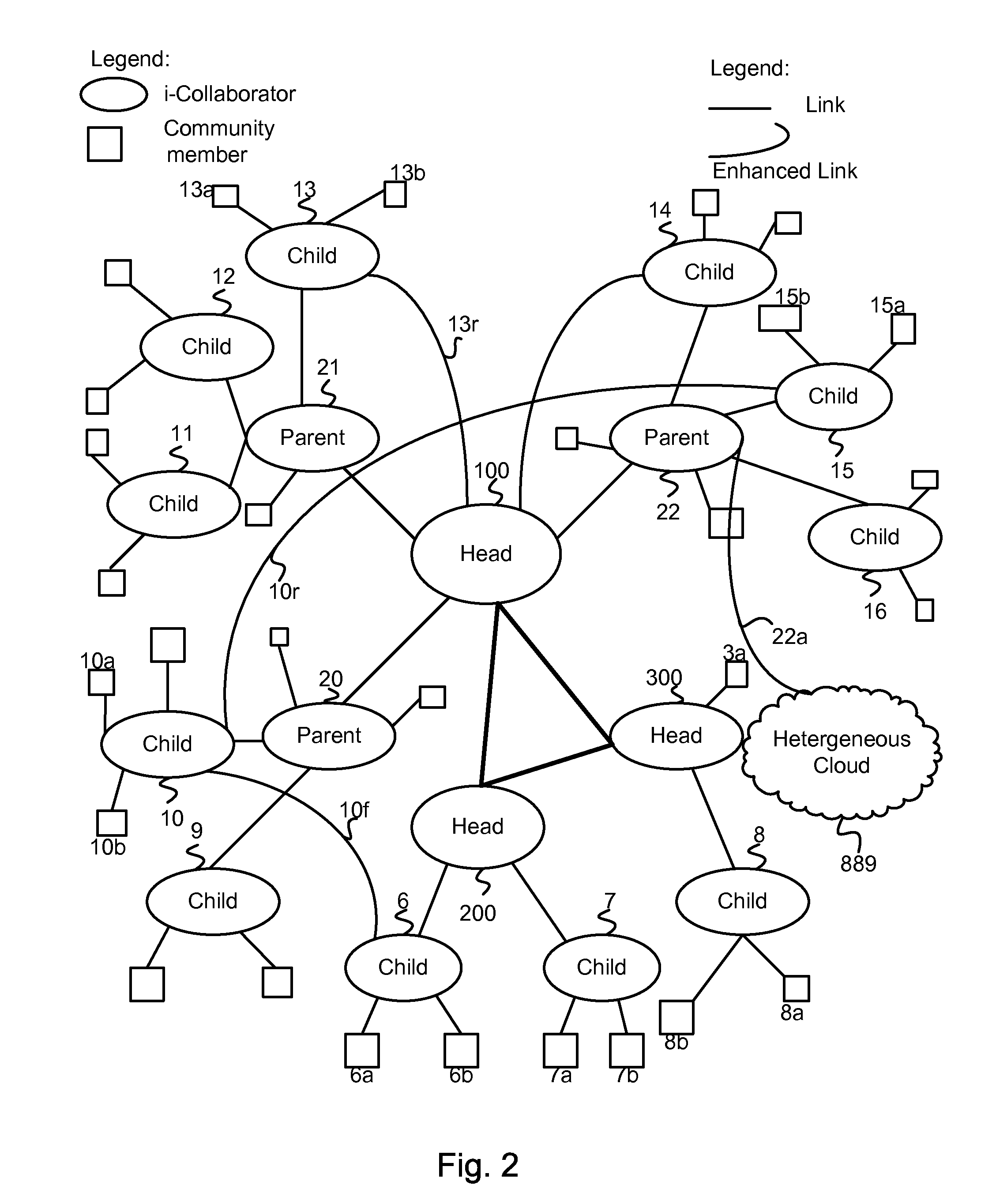 Method, System, and Program for Integrating Disjoined but Related Network Components into Collaborative Communities