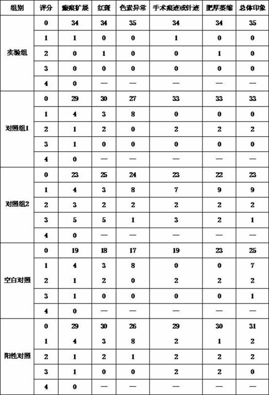 Composition for preventing postoperative scars of double-fold eyelid plasty