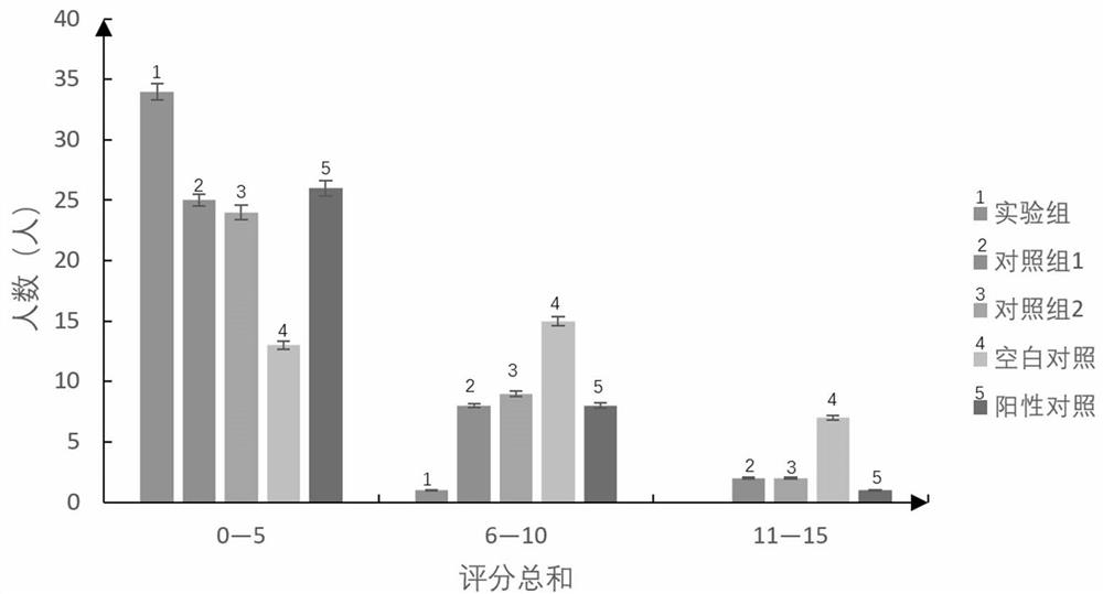 Composition for preventing postoperative scars of double-fold eyelid plasty