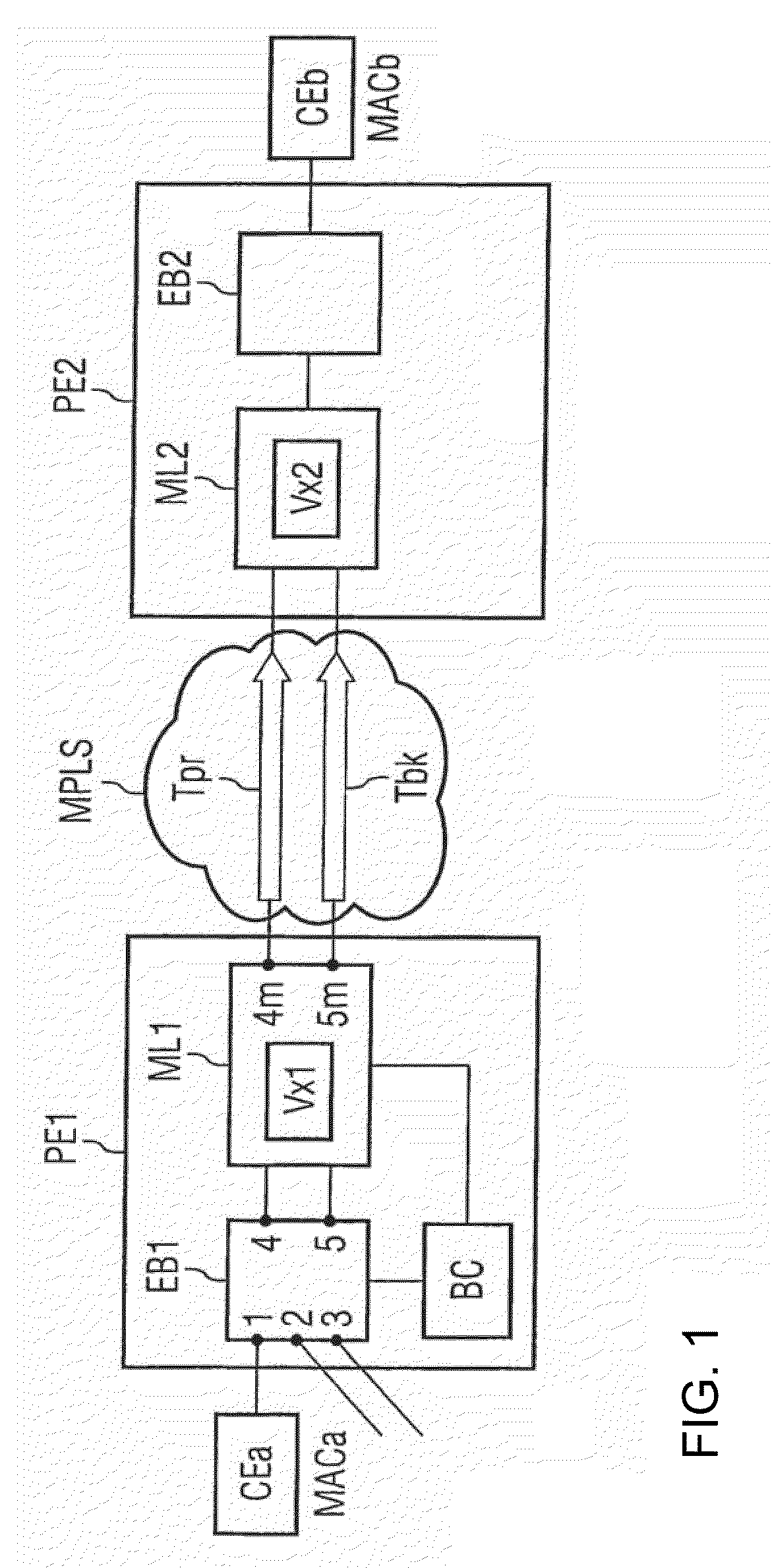 Automatic packet protection forwarding to an MPLS network by a dual-homed ethernet bridge