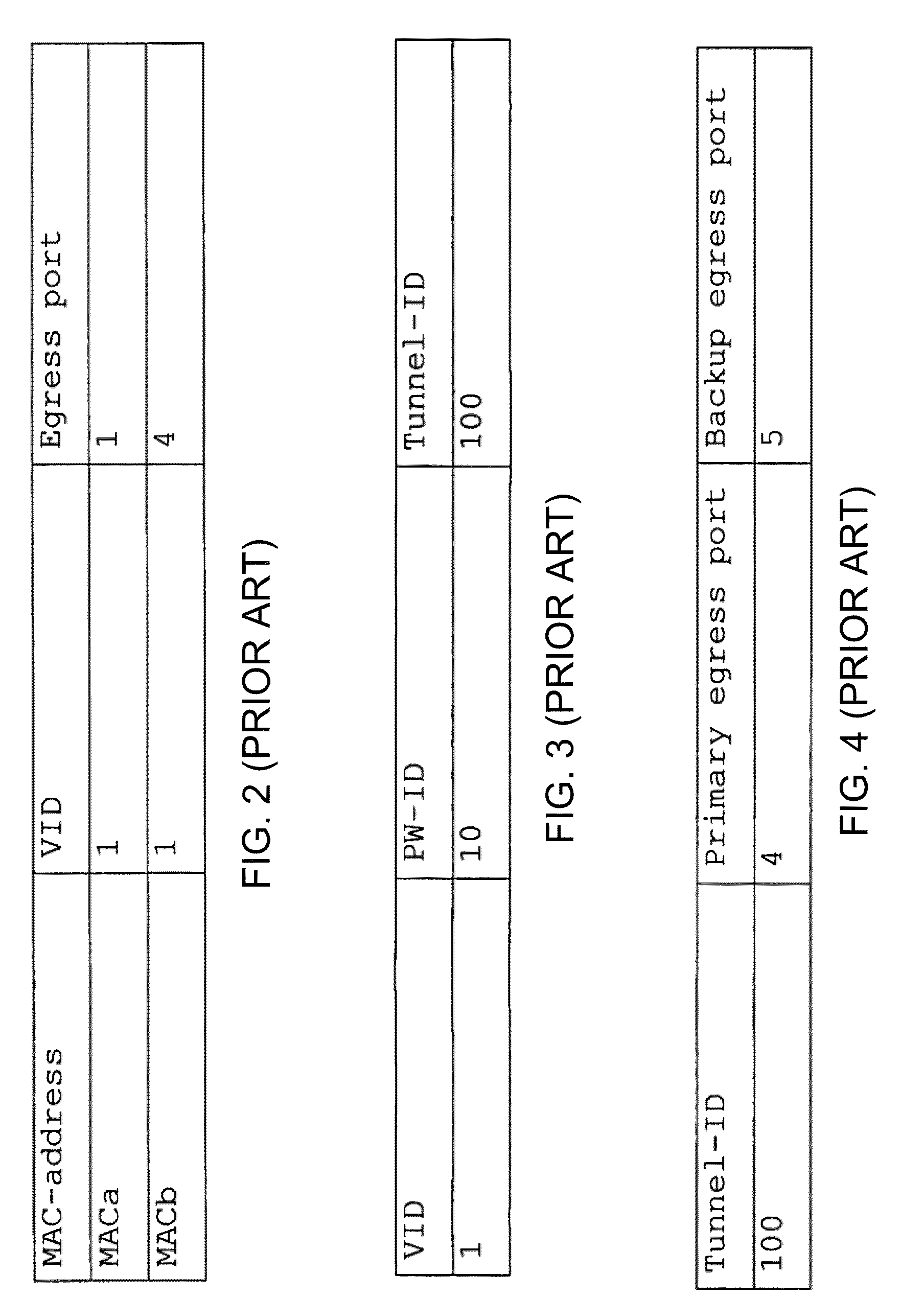 Automatic packet protection forwarding to an MPLS network by a dual-homed ethernet bridge