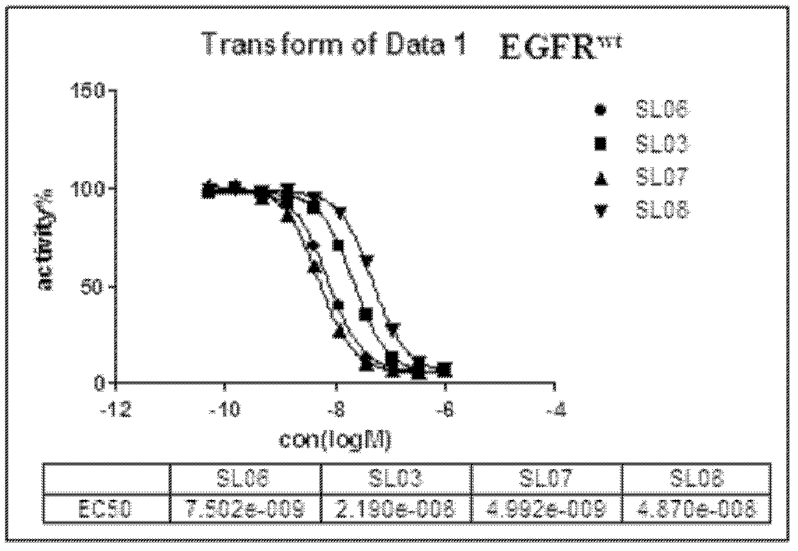 Pyrimido diazepine compound as well as pharmaceutical composition and application thereof