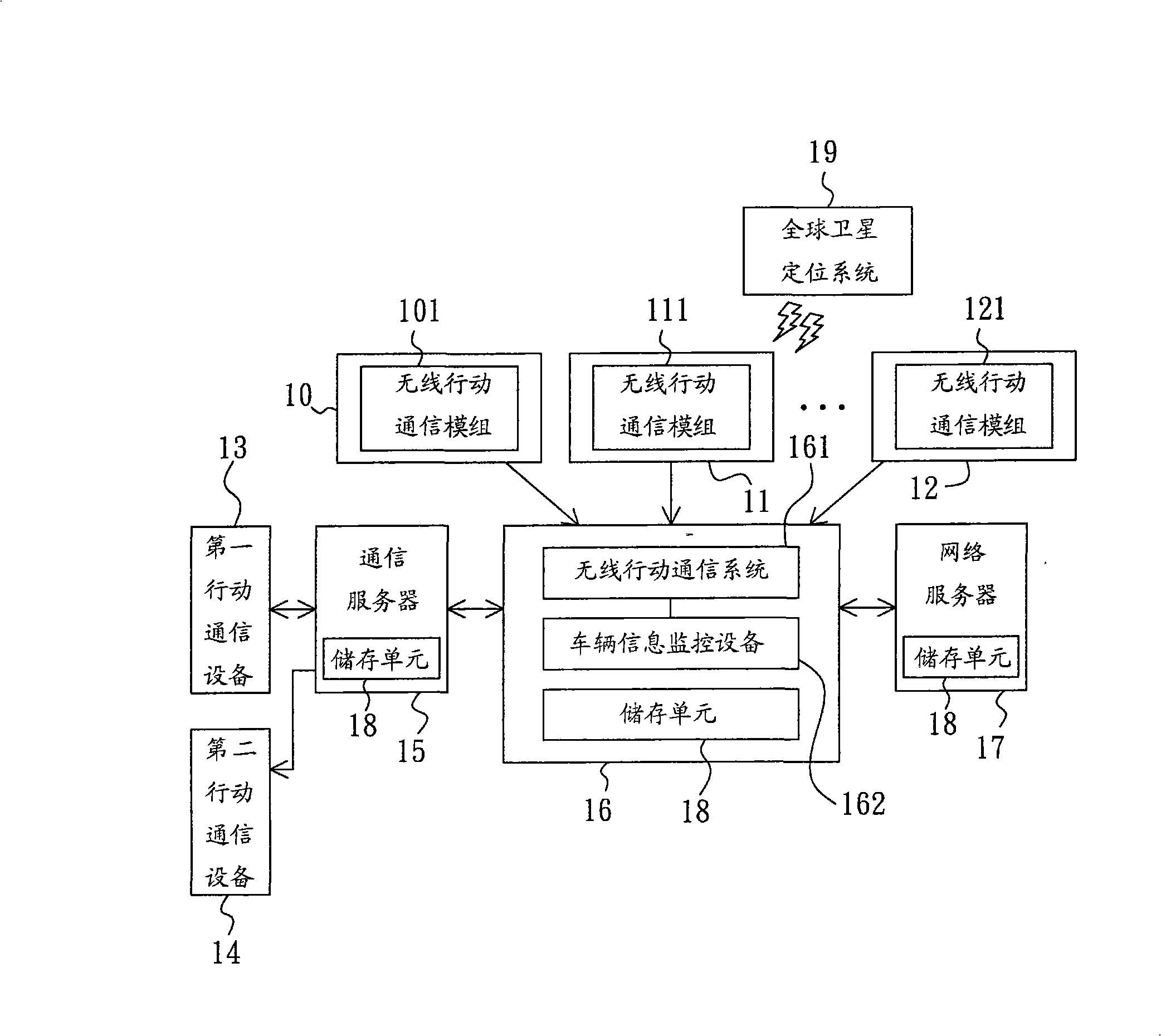 Vehicle dynamic information processing method and system