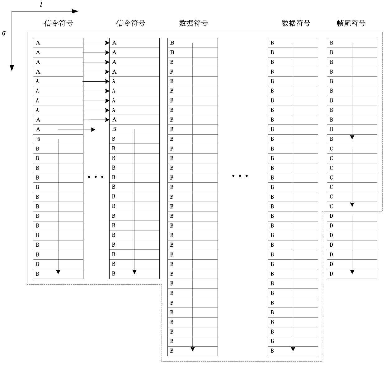 Physical frame communication method for wireless digital multimedia broadcasting system