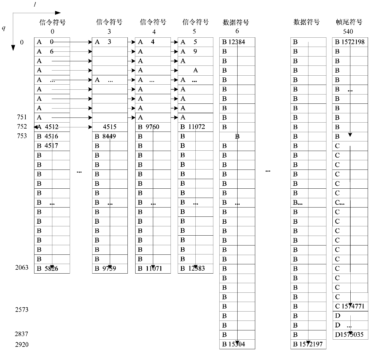 Physical frame communication method for wireless digital multimedia broadcasting system