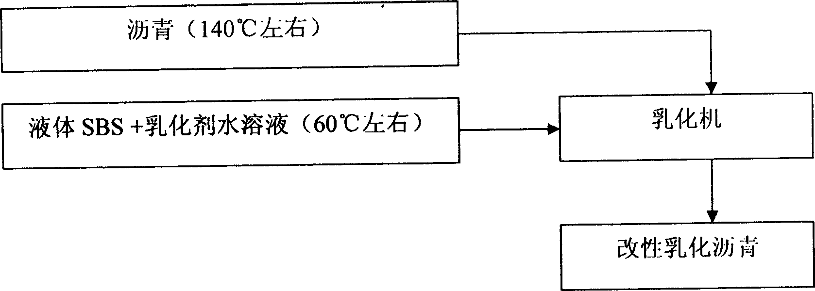 Manufacturing method of liquid asphalt modifier