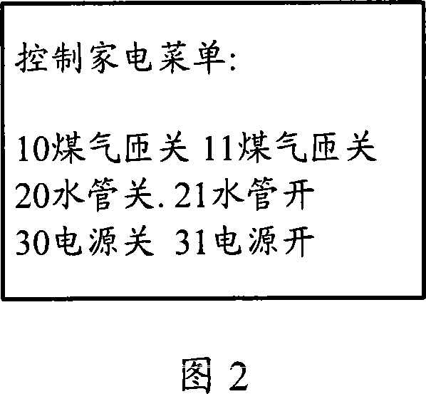 Remote control method, system and terminal device