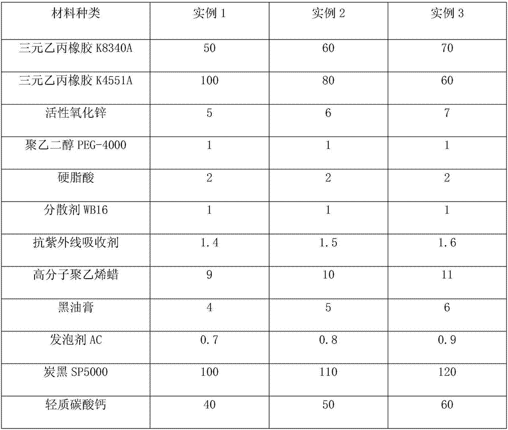 Sealing strip coating rubber and preparation method thereof, and car door sealing strip and preparation method thereof