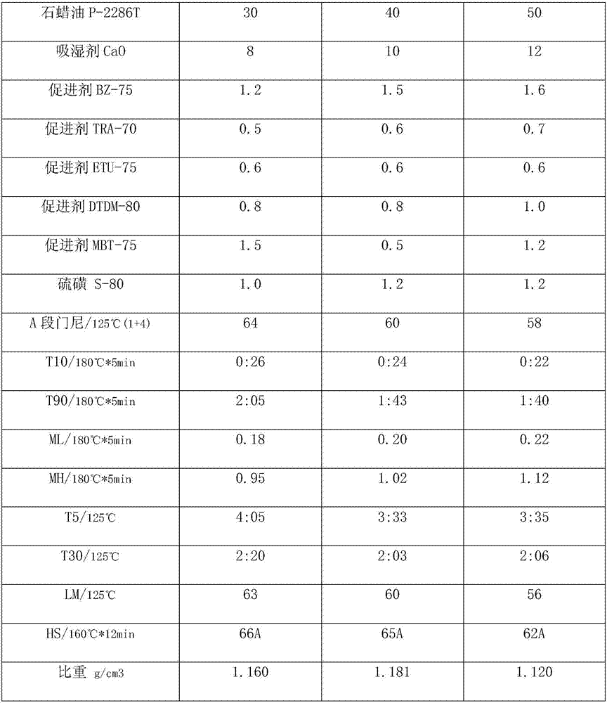 Sealing strip coating rubber and preparation method thereof, and car door sealing strip and preparation method thereof