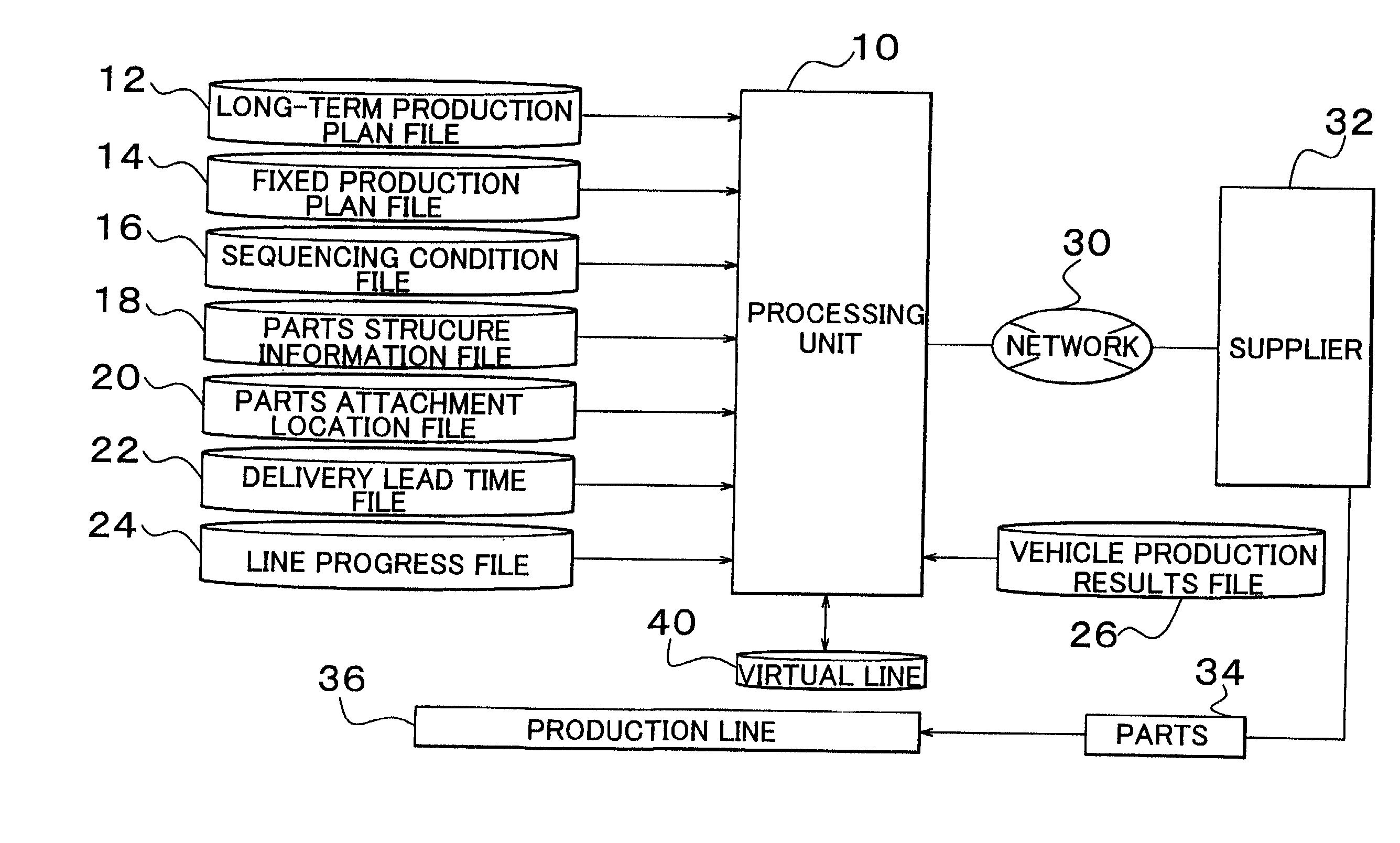 Parts procurement system and method