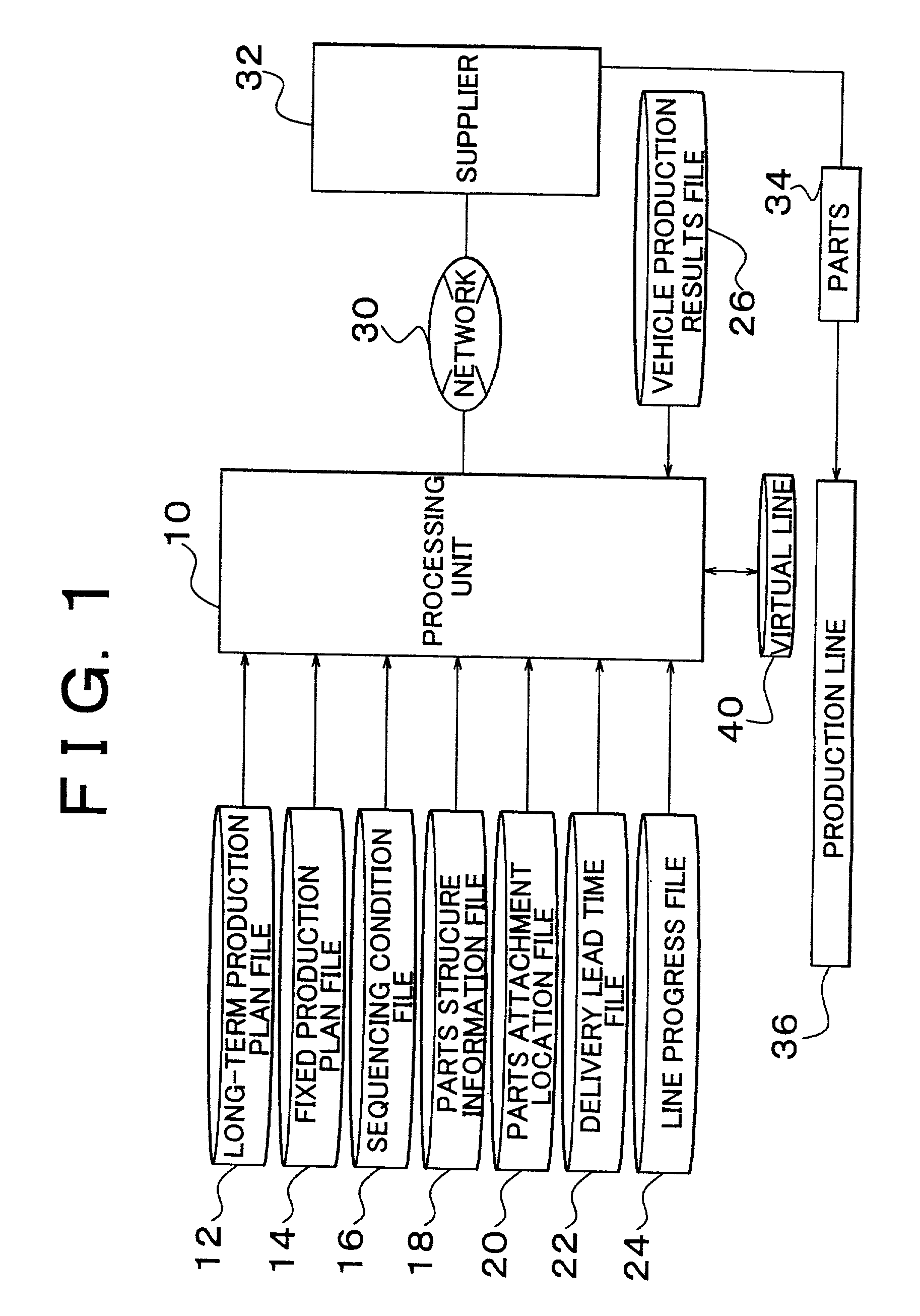 Parts procurement system and method