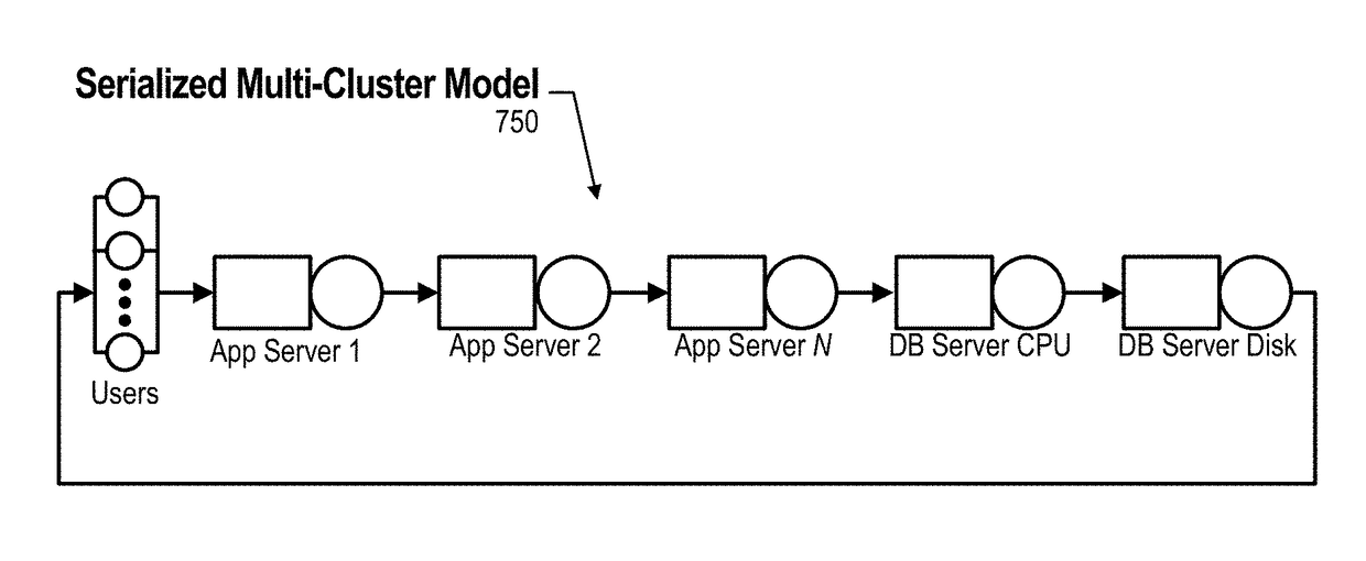 Predicting performance regression of a computer system with a complex queuing network model