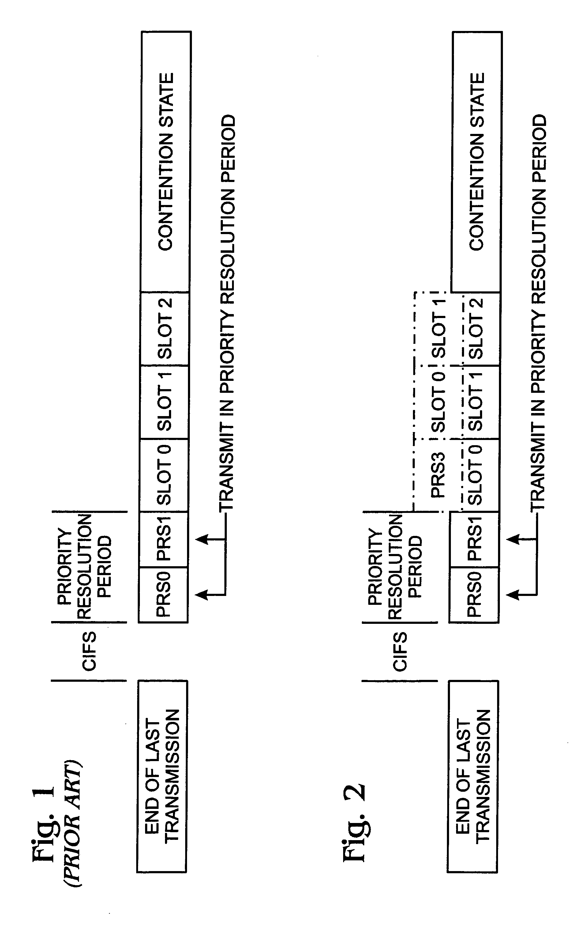 Securing the channel for a QoS manager in a CSMA/CA ad hoc network