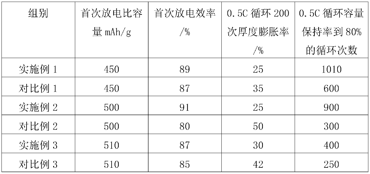 Silicon-based slurry and preparation method and application thereof