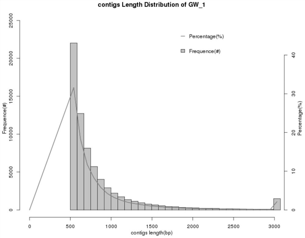 Optimized method for analyzing microbial communities through metagenome binning