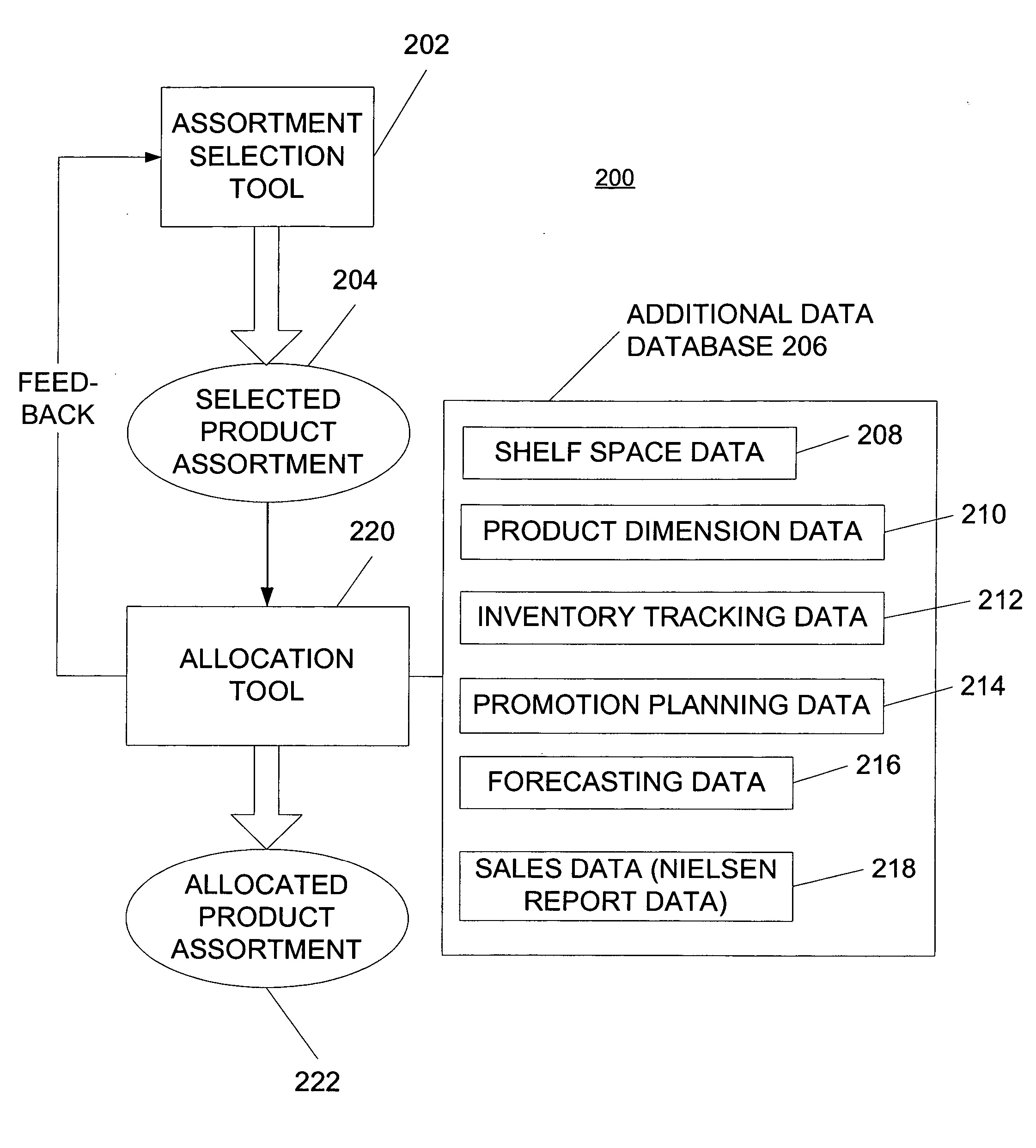 Method and system for determining product assortment for retail placement