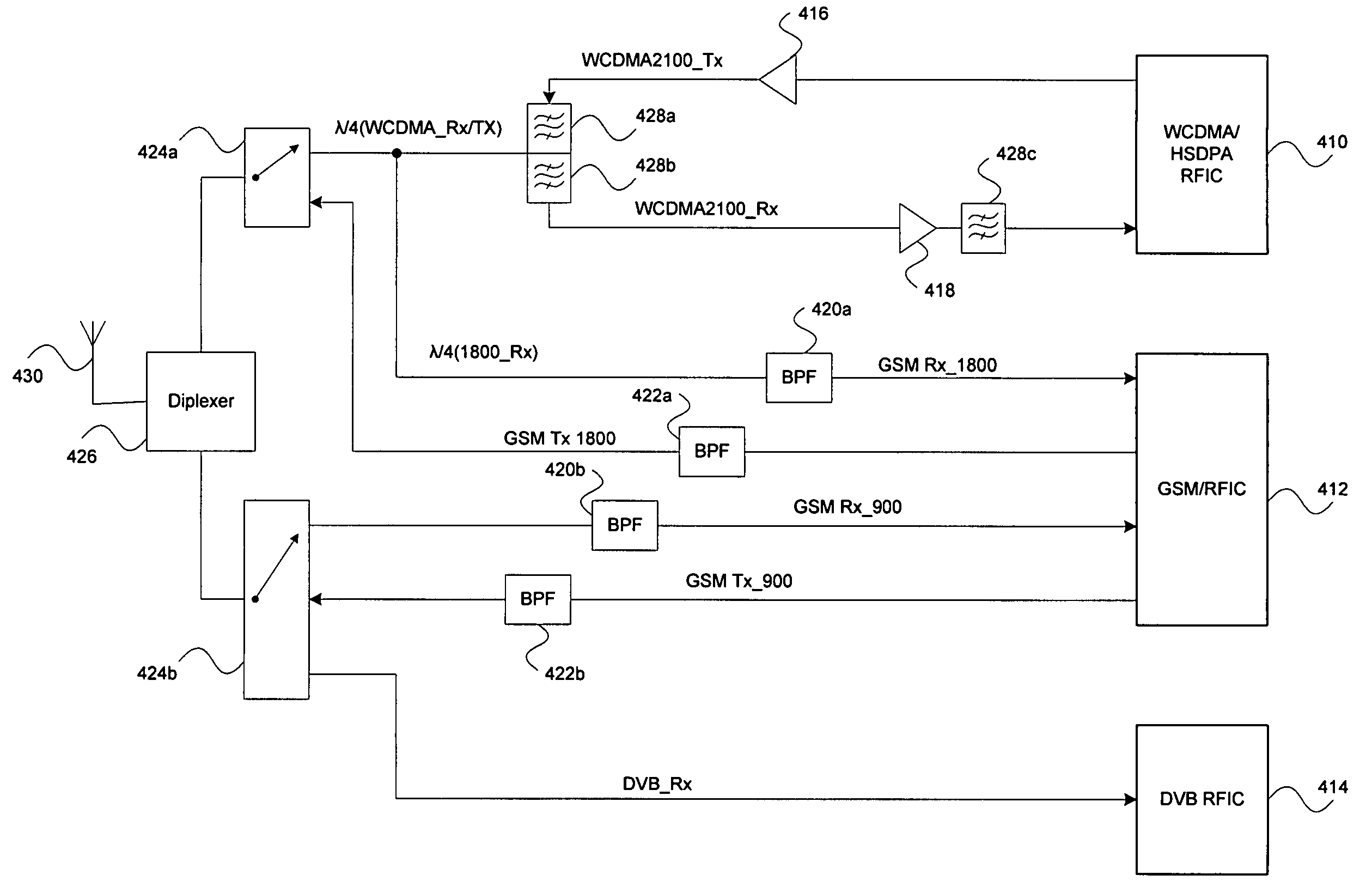 Method and system for mobile receiver antenna architecture for European cellular and broadcasting services