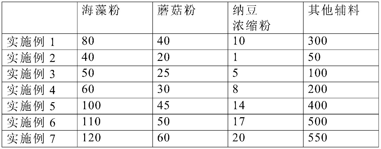 Osteoporosis control composition