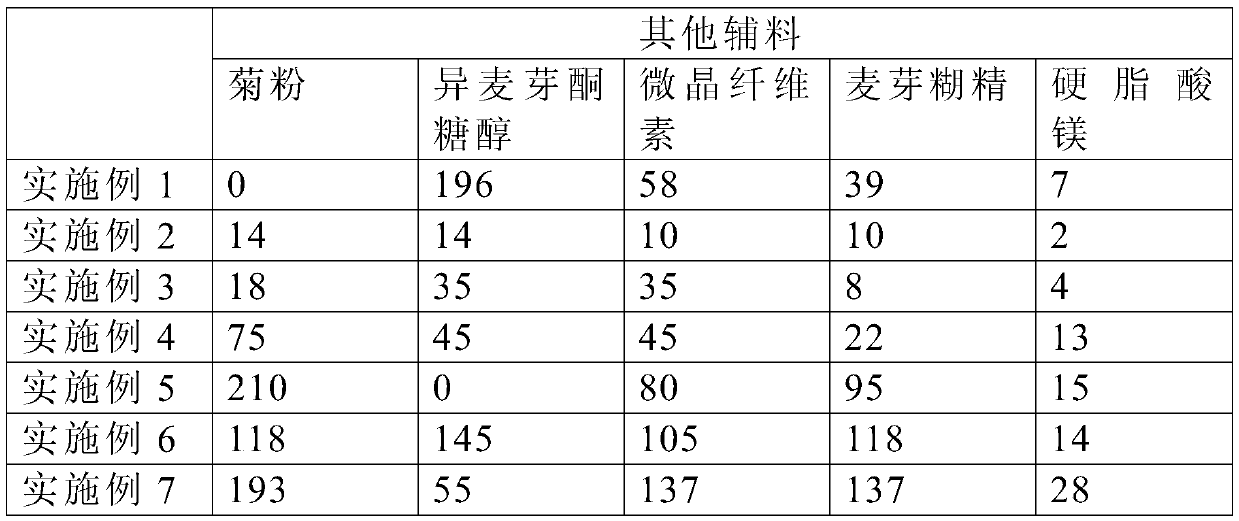 Osteoporosis control composition