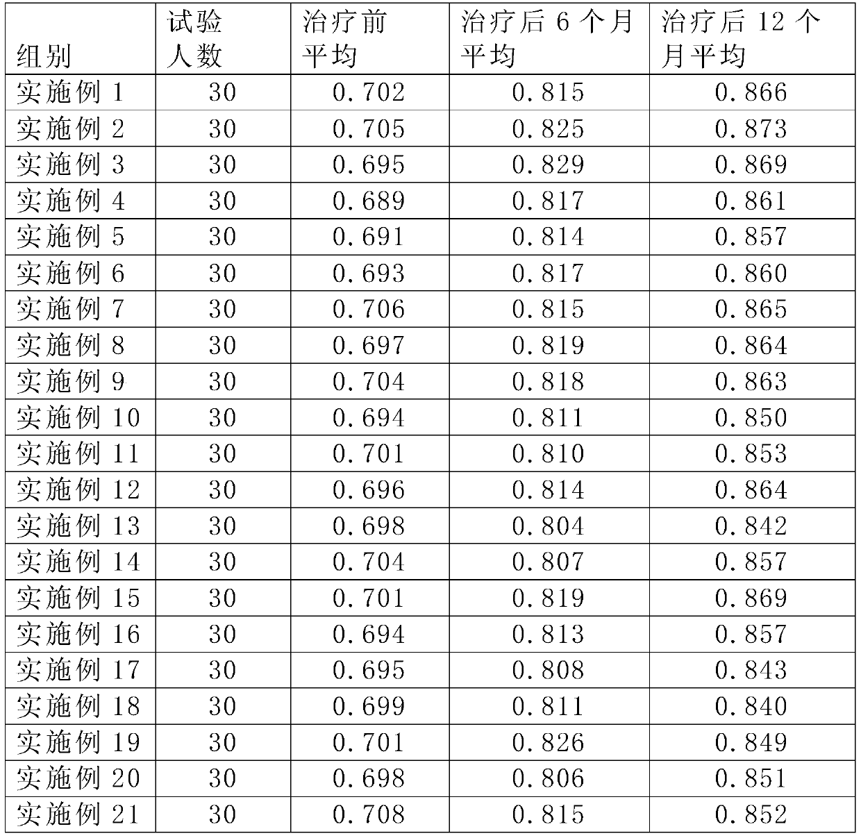 Osteoporosis control composition